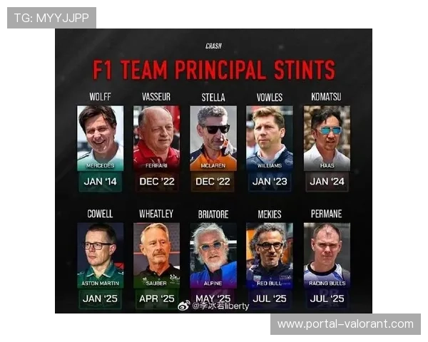 红牛车队管理层变动，梅基斯接任霍纳迎新时代